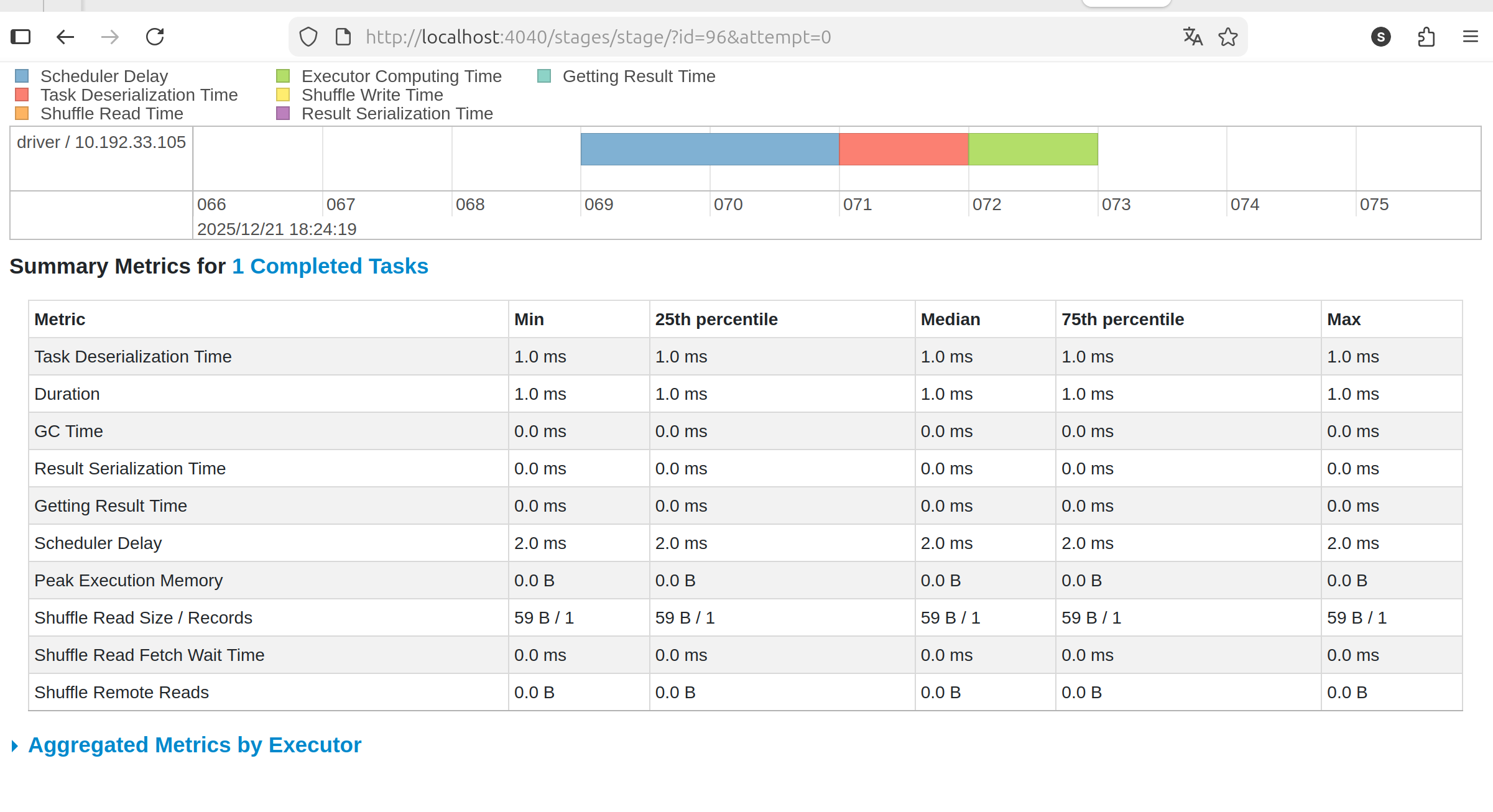 metrics