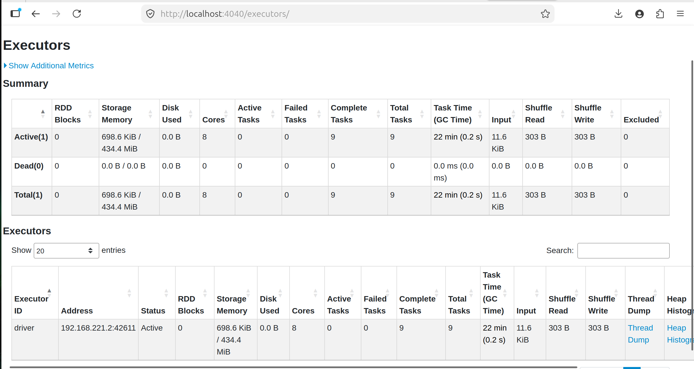 Metrics