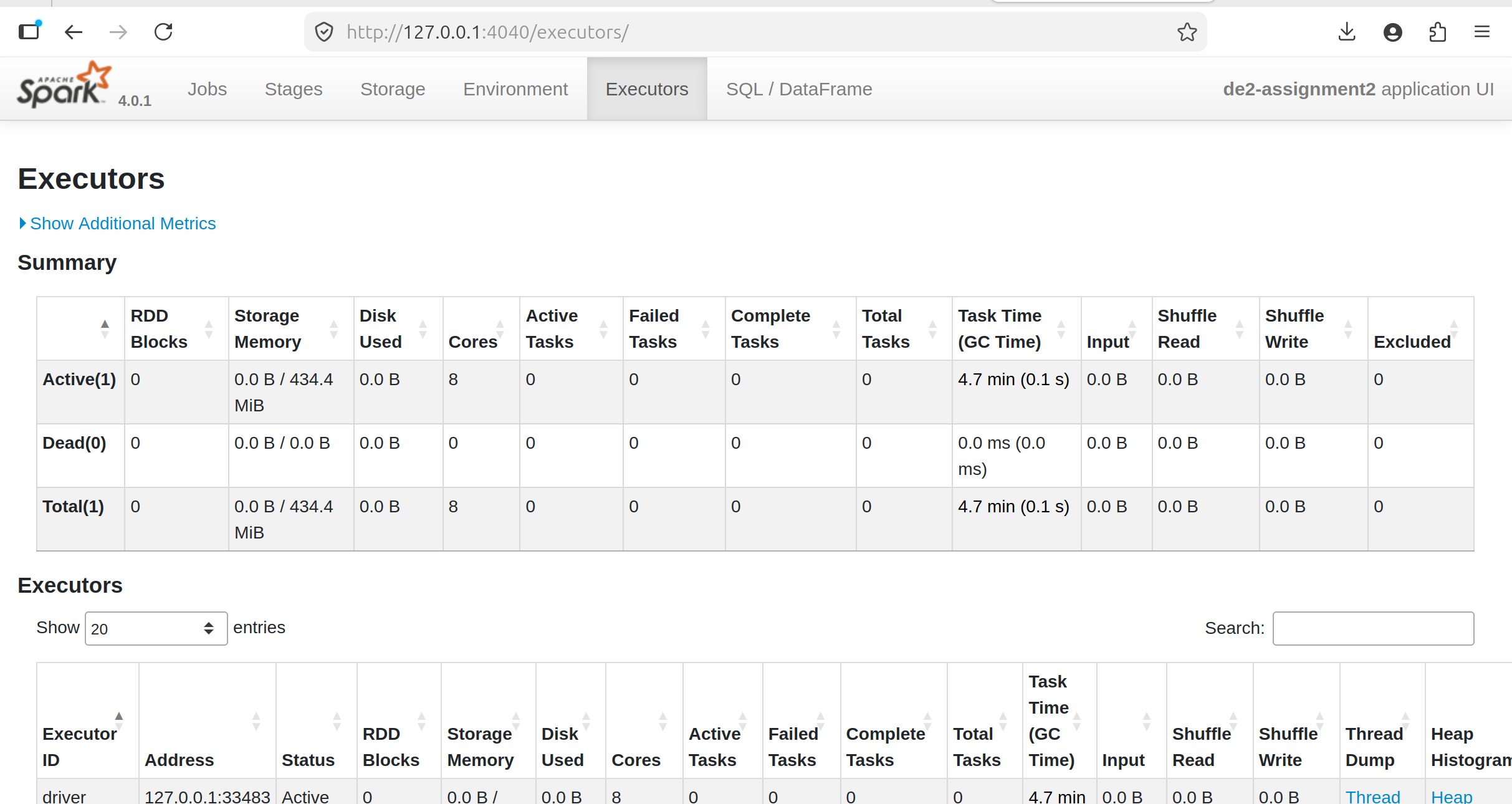 metrics