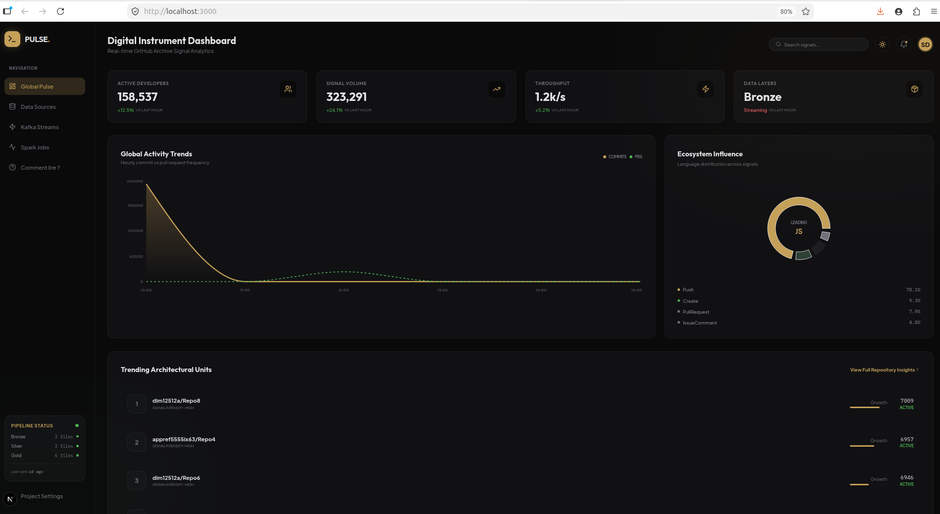 Dashboard en mode sombre Luxe de Minuit