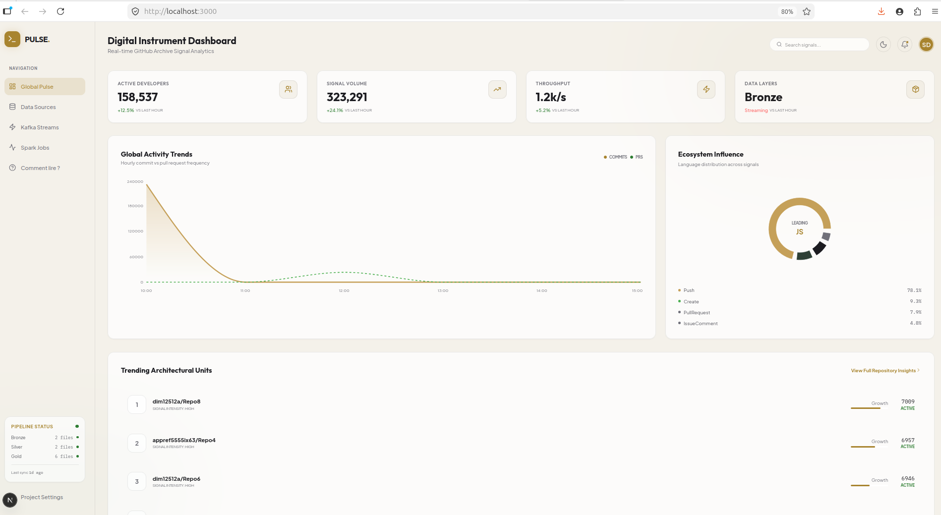 Dashboard en mode clair Aurore