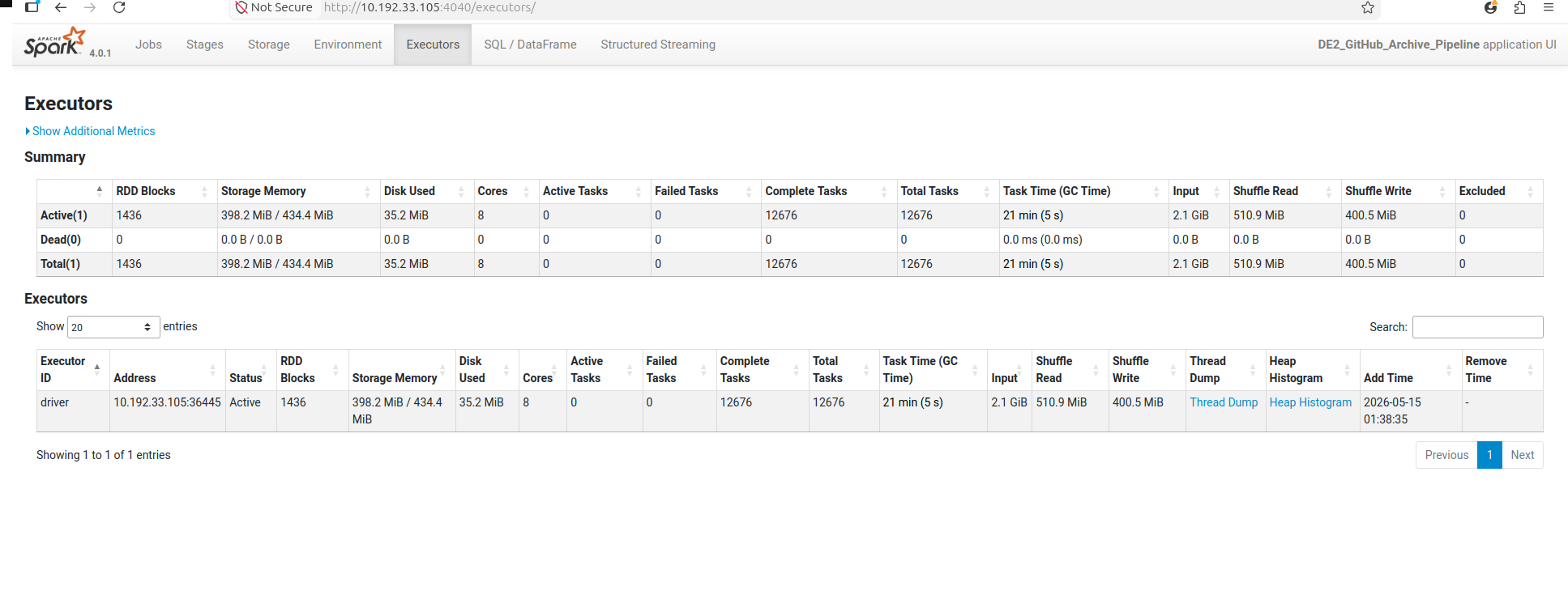 Spark UI - Executors du projet final