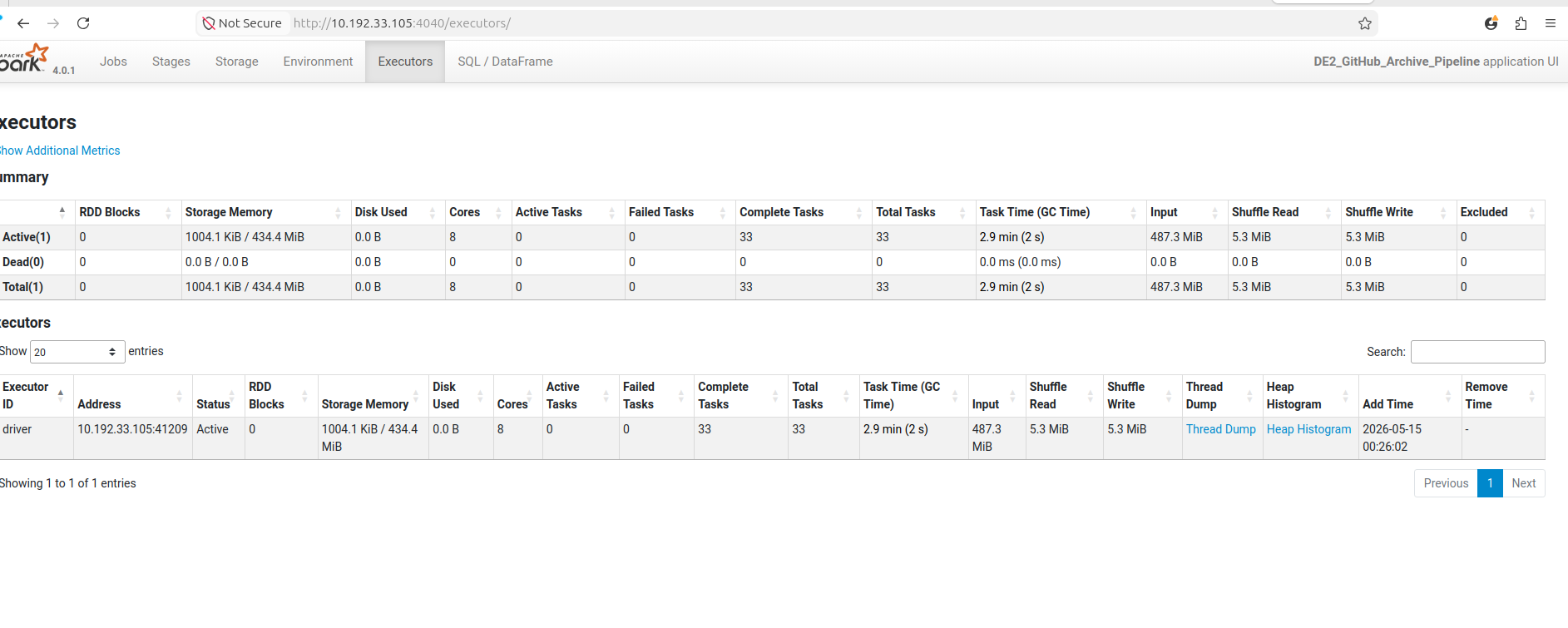 Spark UI - Executors