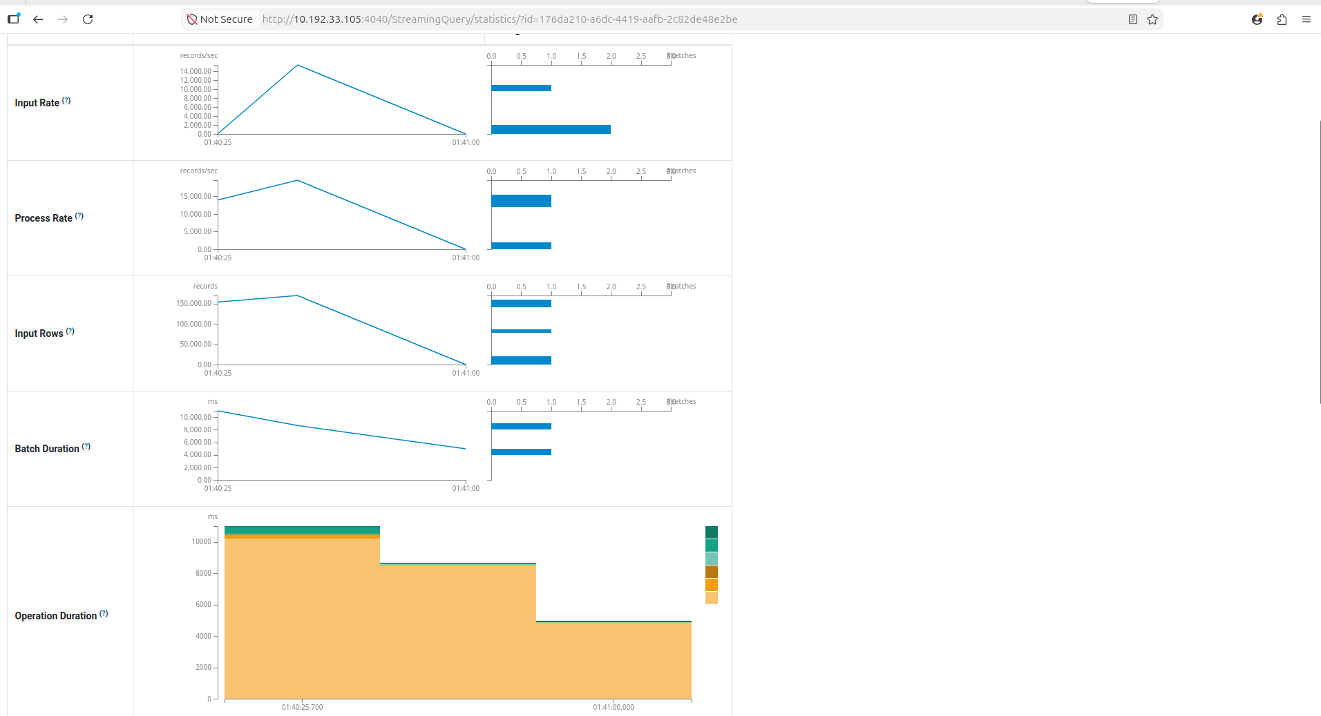 Spark UI - Jobs PageRank
